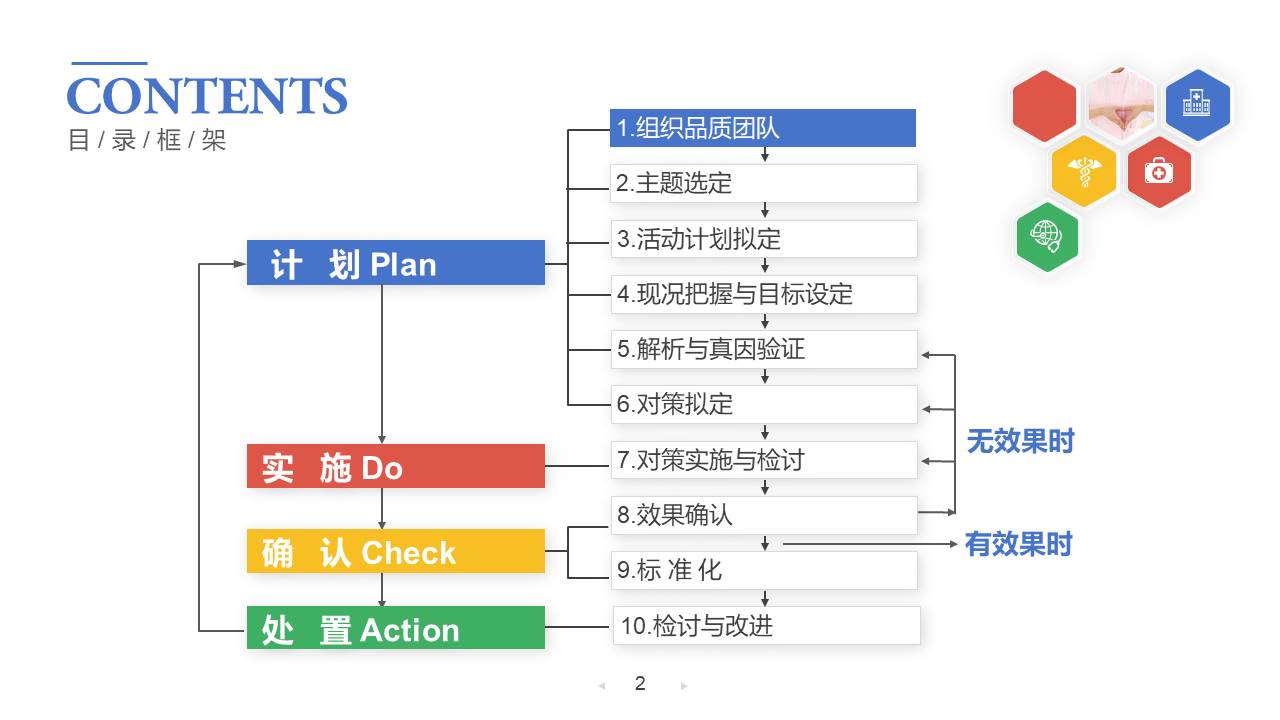 医疗护理 (16).pptx